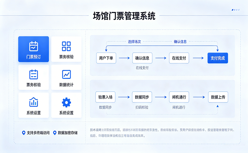 场馆门票管理系统适合连锁场馆统一管理吗 场馆门票管理系统适合连锁场馆统一管理吗