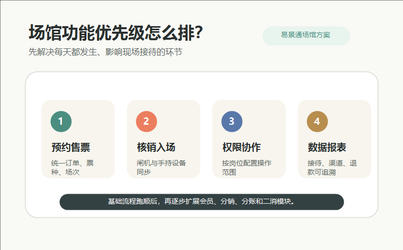 选场馆管理系统,哪些功能最值得优先考虑 选场馆管理系统,哪些功能最值得优先考虑