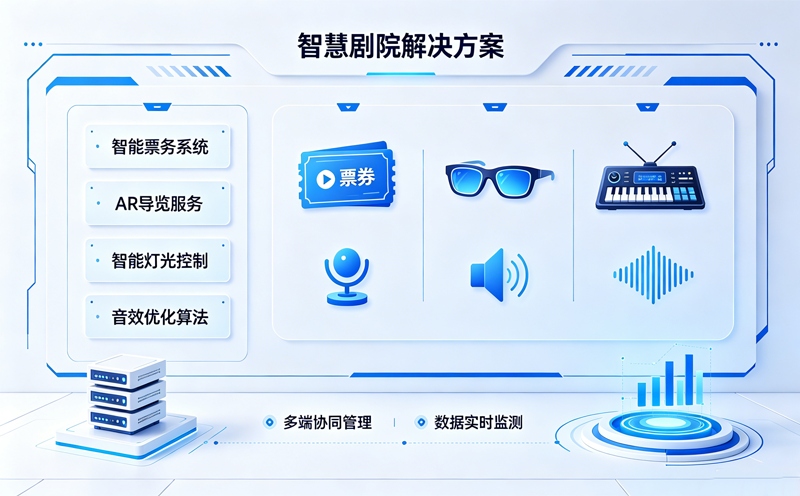 智慧剧院解决方案:预约票务、在线选座、检票与运营管理 智慧剧院解决方案:预约票务、在线选座、检票与运营管理
