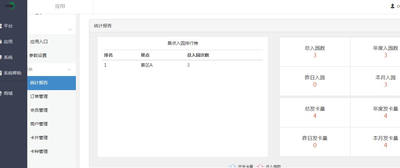 20200610703636.jpg 小程序年卡次卡的统计报告0.jpg