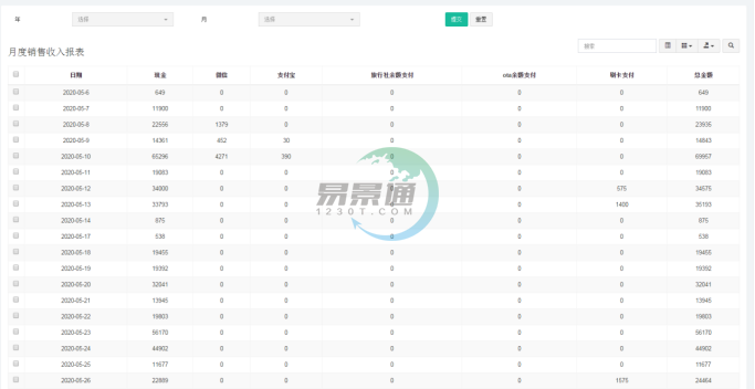 易景通景区分销系统:报表统计 易景通景区分销系统:报表统计
