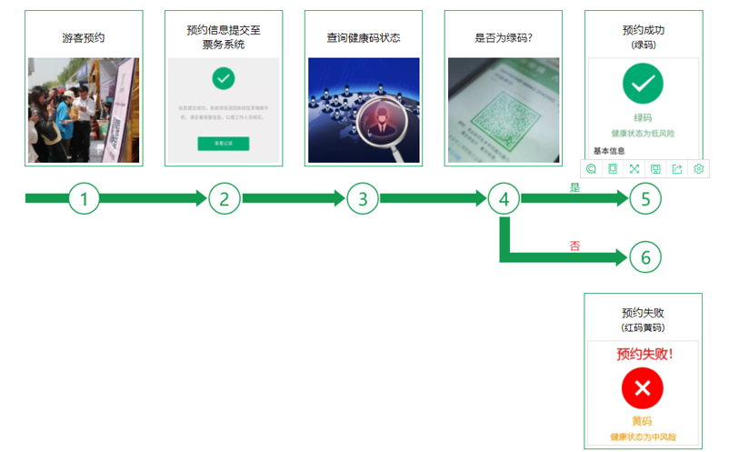 景区防疫健康码闸机 景区防疫健康码闸机