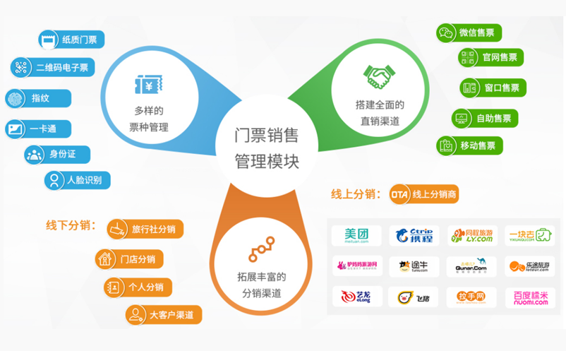 景区票务系统对景区营销的好处 景区票务系统对景区营销的好处