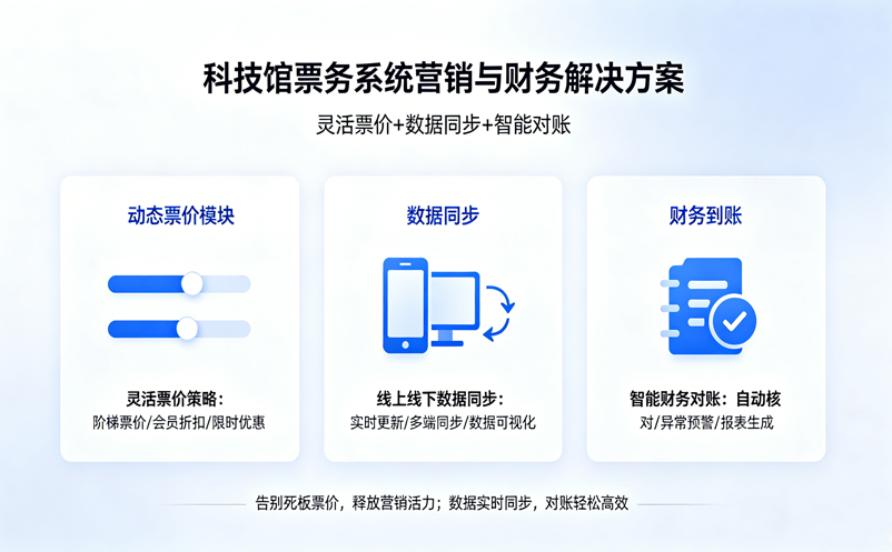 研学团扎堆、设备频繁卡顿?教你如何挑选博物馆闸机检票软件 研学团扎堆、设备频繁卡顿?教你如何挑选博物馆闸机检票软件