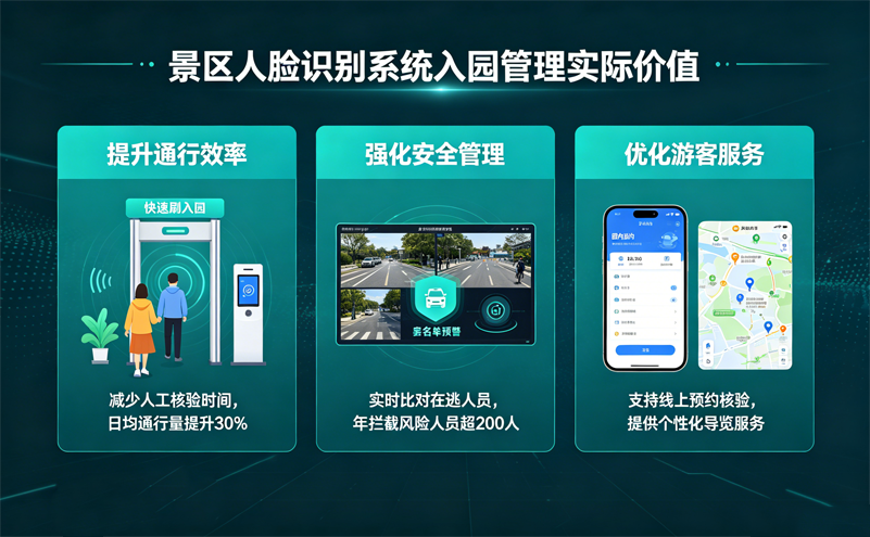 景区人脸识别系统在入园管理中有哪些实际价值 景区人脸识别系统在入园管理中有哪些实际价值