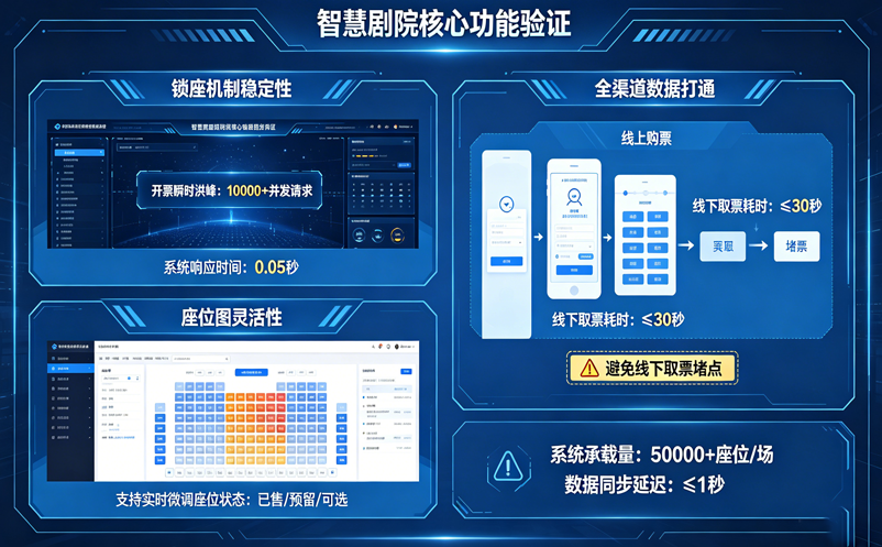 开票秒卡顿、观众找不到座？文旅演出挑对“智慧剧院”方案的几条硬标准