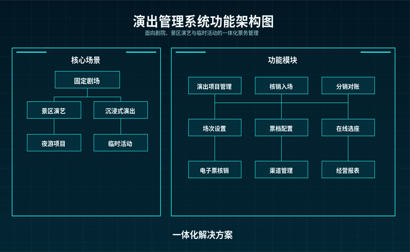 演艺企业必备：高效演出管理系统，全面打通项目排期、票务与财务对账