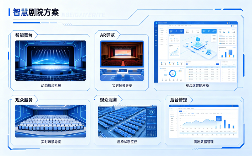 一套智慧剧院方案，帮你把售票、检票、选座串起来