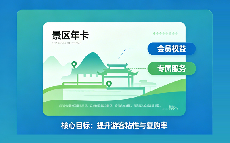 景区年卡系统支持哪些卡型？次卡、季卡、家庭卡详解