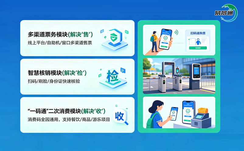 游乐场收费系统：告别混乱低效，引爆园区营收增长的智慧引擎